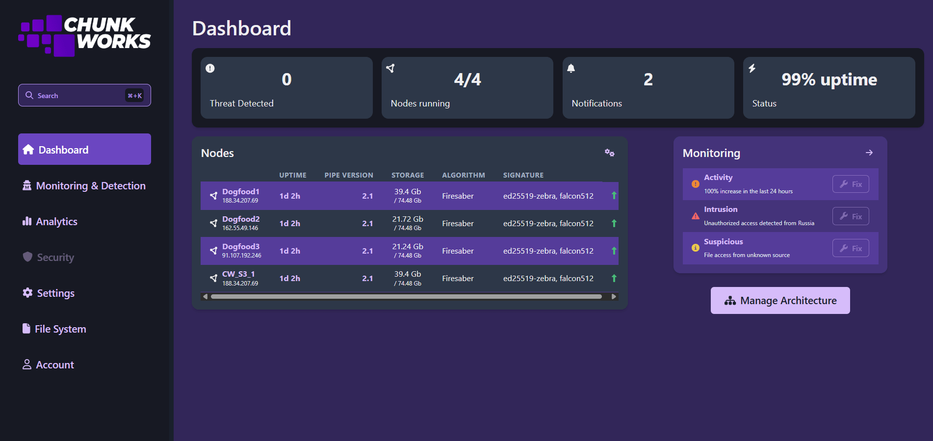 Chunk Works Platform Dashboard Chunk Works Platform Dashboard